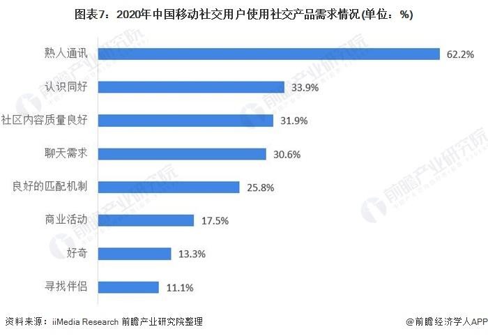 支付宝再战社交：内测兴趣社区附移动社交市场需求现状分析